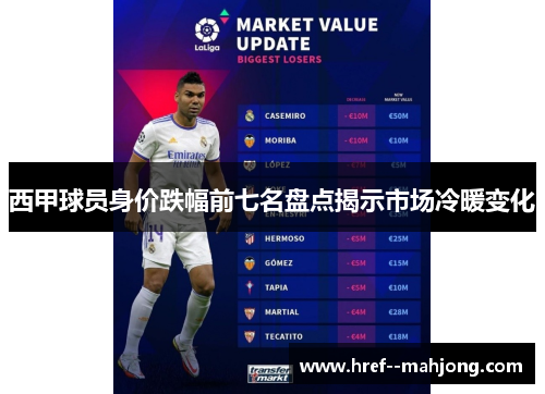 西甲球员身价跌幅前七名盘点揭示市场冷暖变化