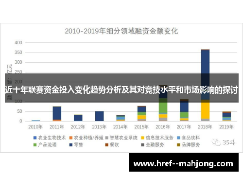 近十年联赛资金投入变化趋势分析及其对竞技水平和市场影响的探讨