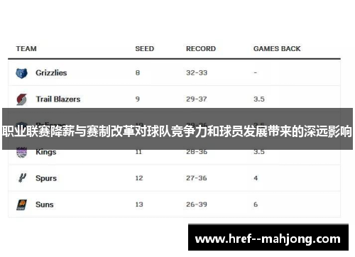 职业联赛降薪与赛制改革对球队竞争力和球员发展带来的深远影响 职业联赛降薪与赛制改革对球队竞争力和球员发展带来的深远影响
