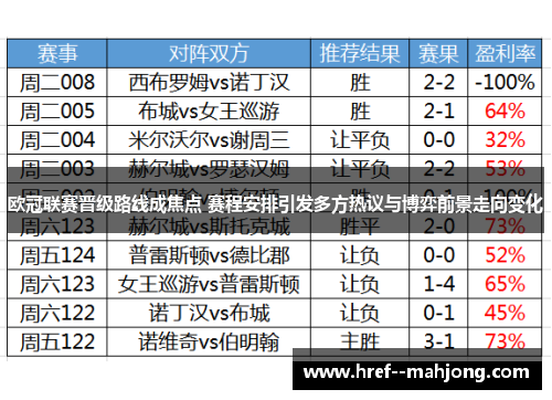 欧冠联赛晋级路线成焦点 赛程安排引发多方热议与博弈前景走向变化 欧冠联赛晋级路线成焦点 赛程安排引发多方热议与博弈前景走向变化