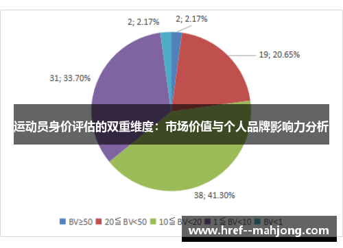 运动员身价评估的双重维度:市场价值与个人品牌影响力分析 运动员身价评估的双重维度:市场价值与个人品牌影响力分析