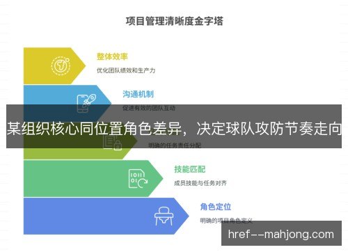 某组织核心同位置角色差异，决定球队攻防节奏走向